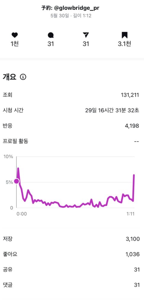 인스타그램 인사이트 화면